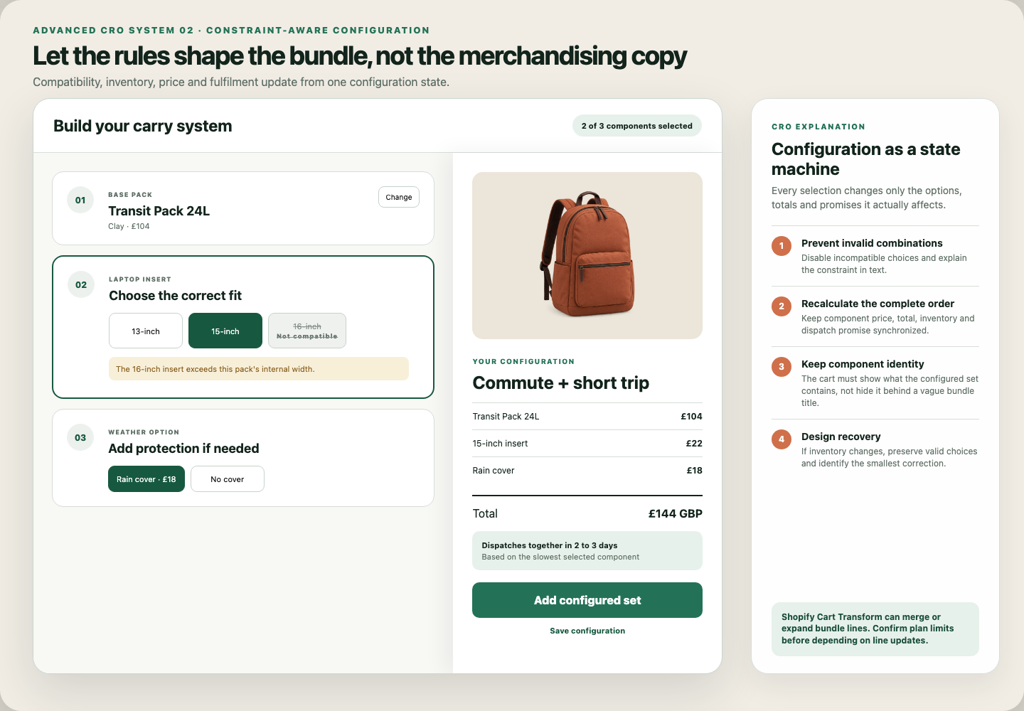 An annotated constraint-aware product configurator with compatible options, component pricing, inventory-aware dispatch, and a complete configuration summary.