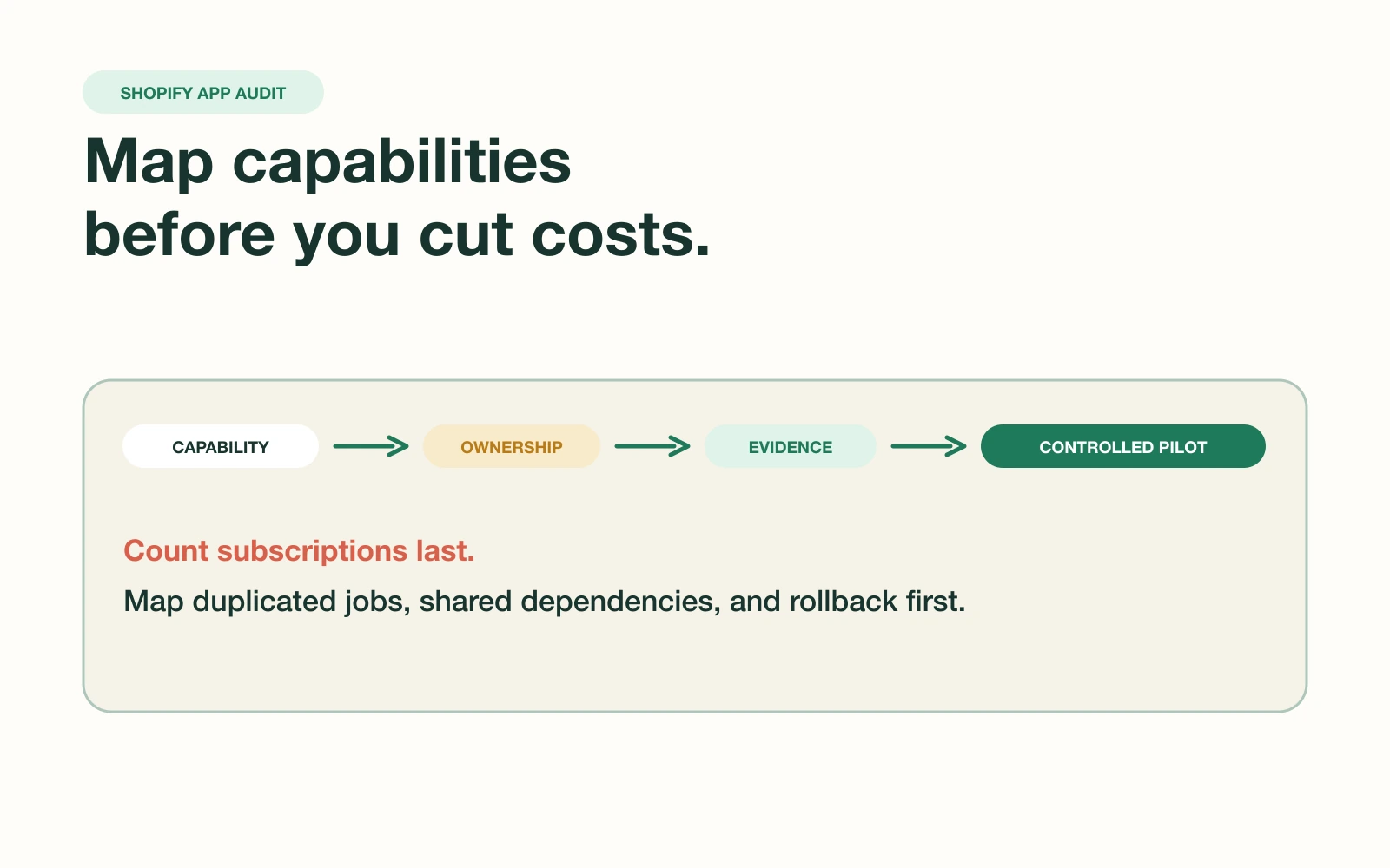Shopify app costs: map capabilities before you cut the stack