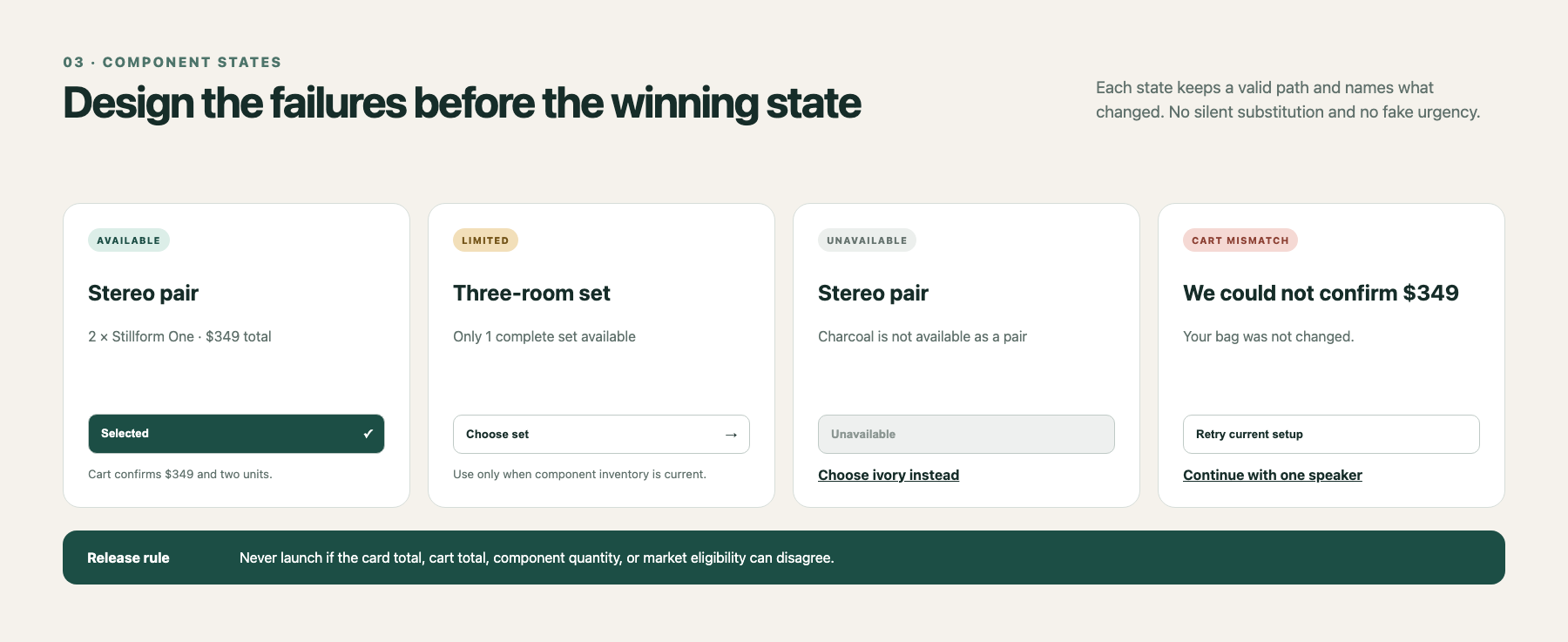 Four bundle-choice component states for available, limited, unavailable, and cart-mismatch conditions with recovery actions.
