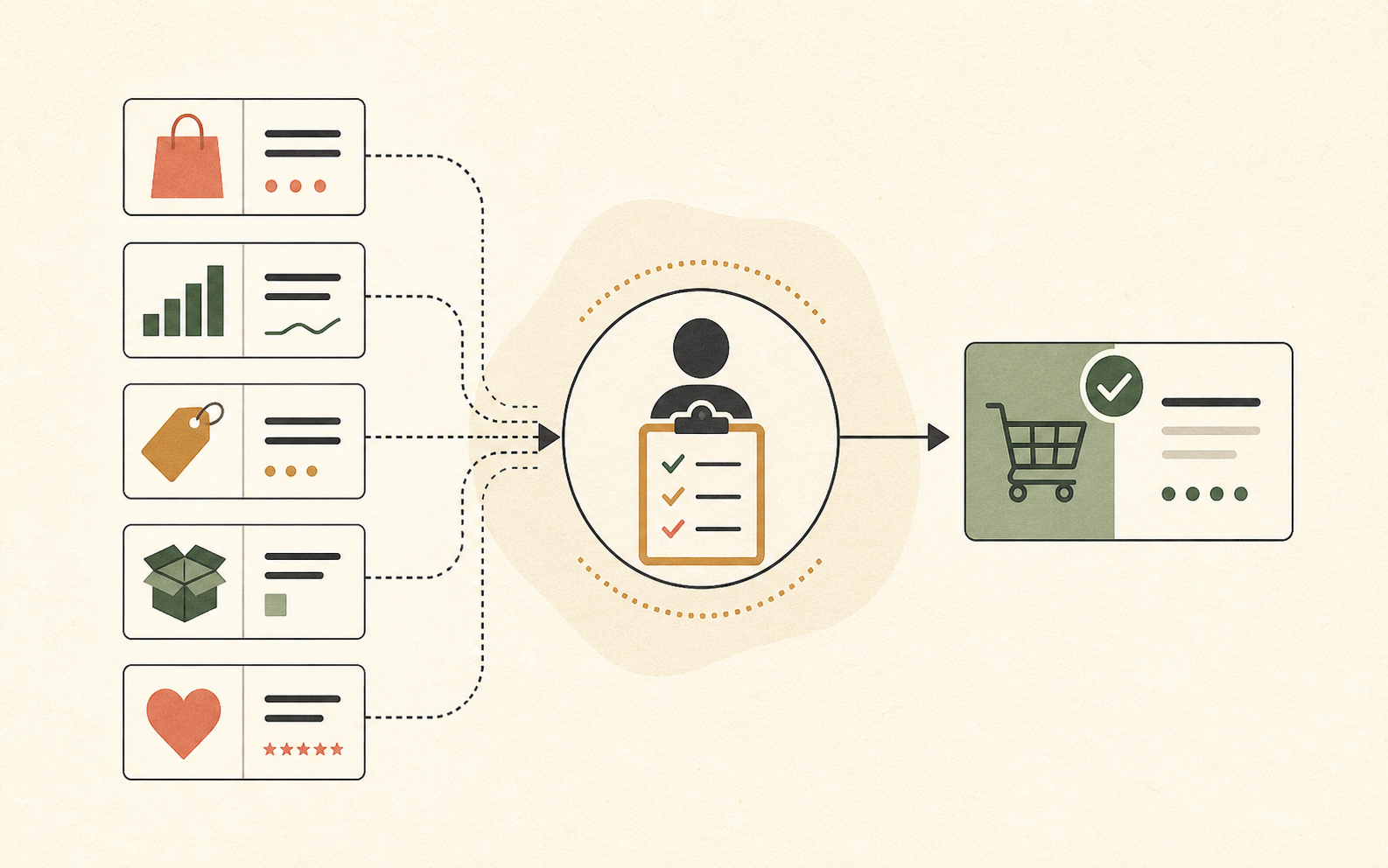 Shopify Sidekick integrations: a merchant control framework
