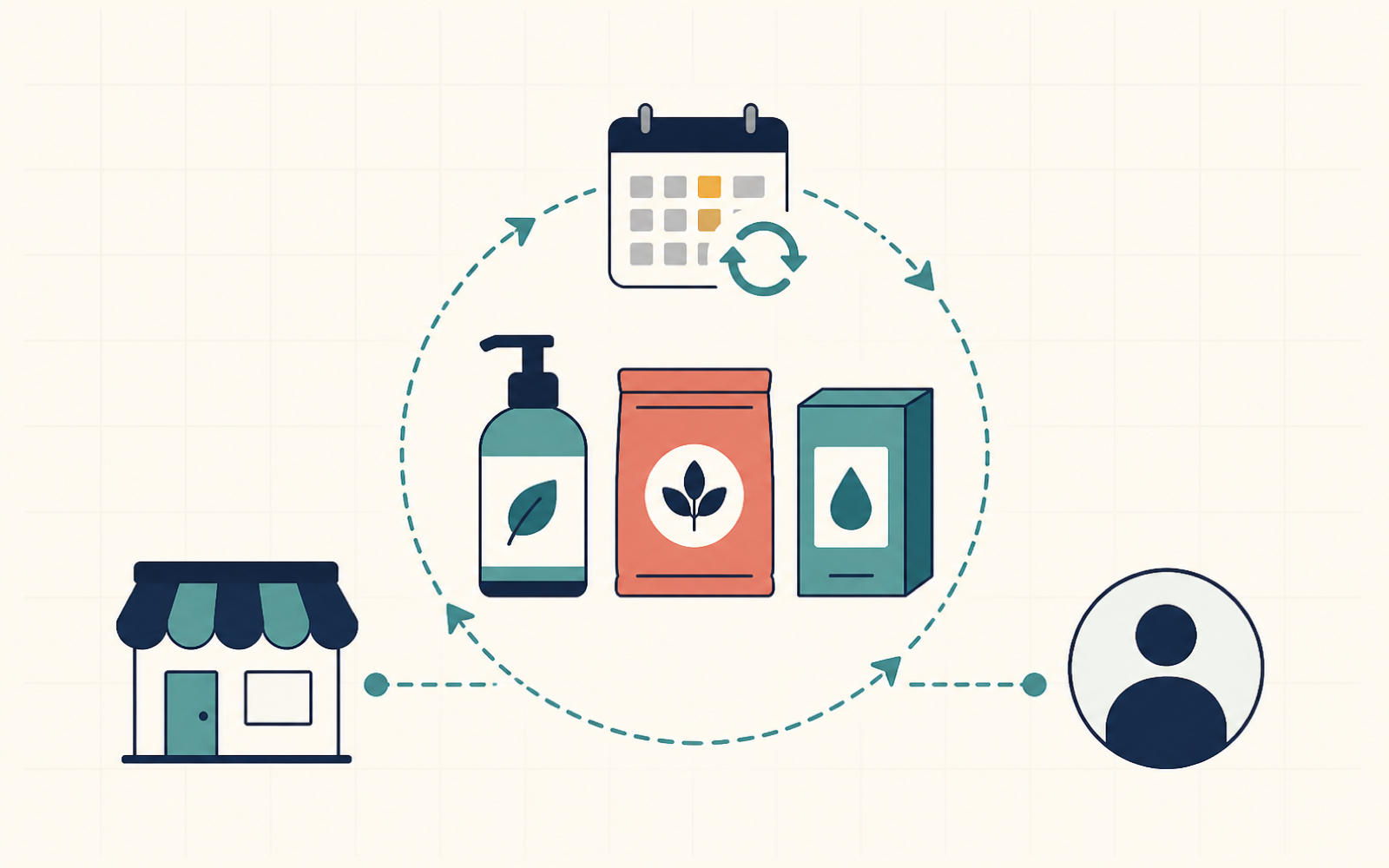Shopify subscription apps: start native, upgrade with evidence