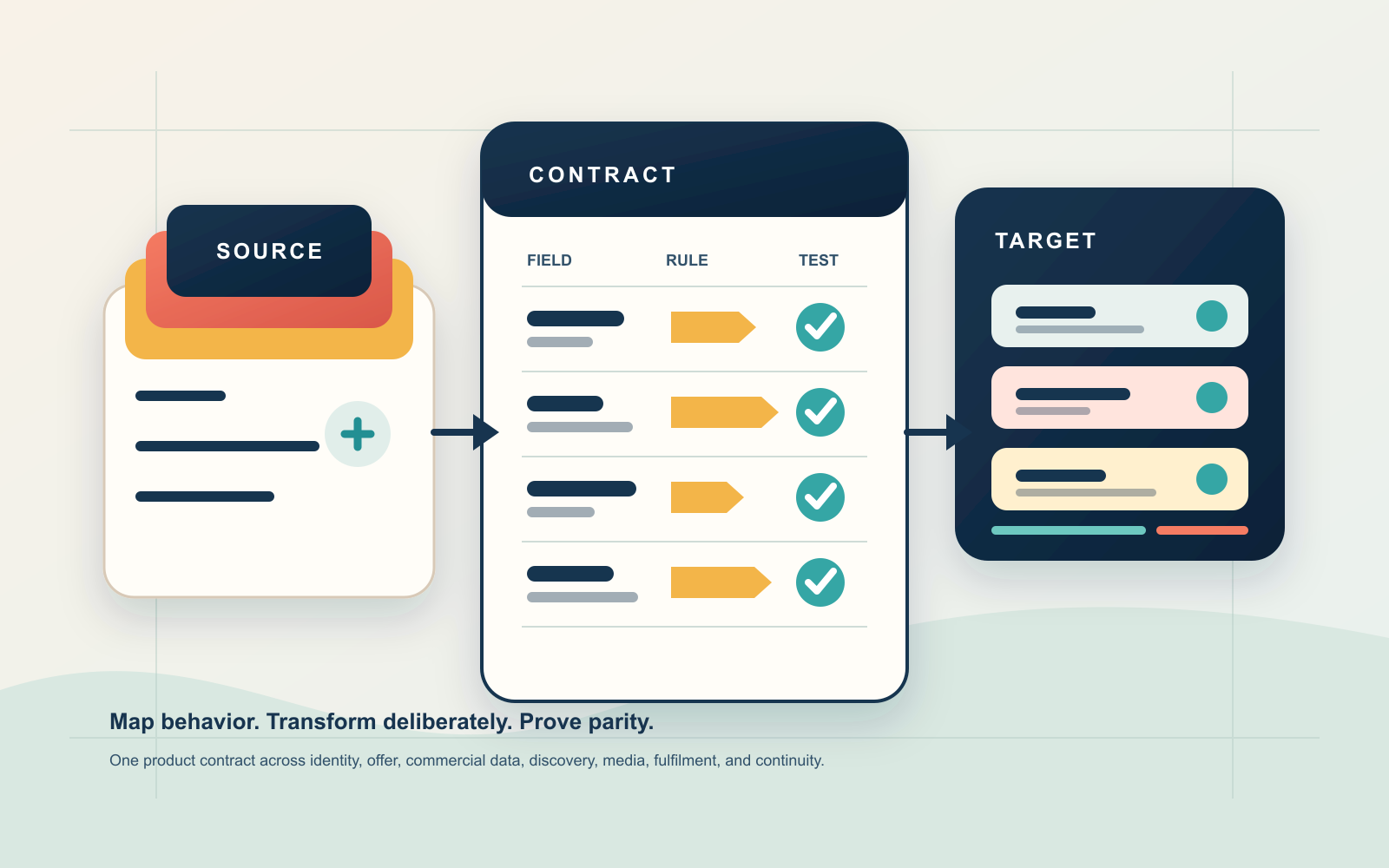 WooCommerce to Shopify migration: write the product data contract first